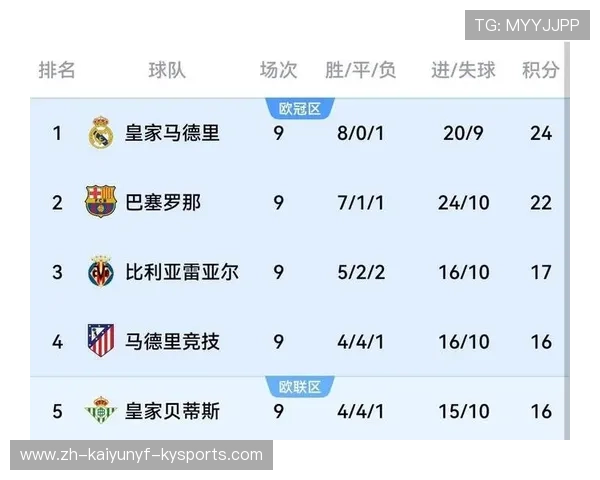 西甲赛程全解析：赛季比赛安排及关键对决时间